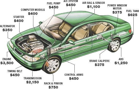 Auto Repair Calculator